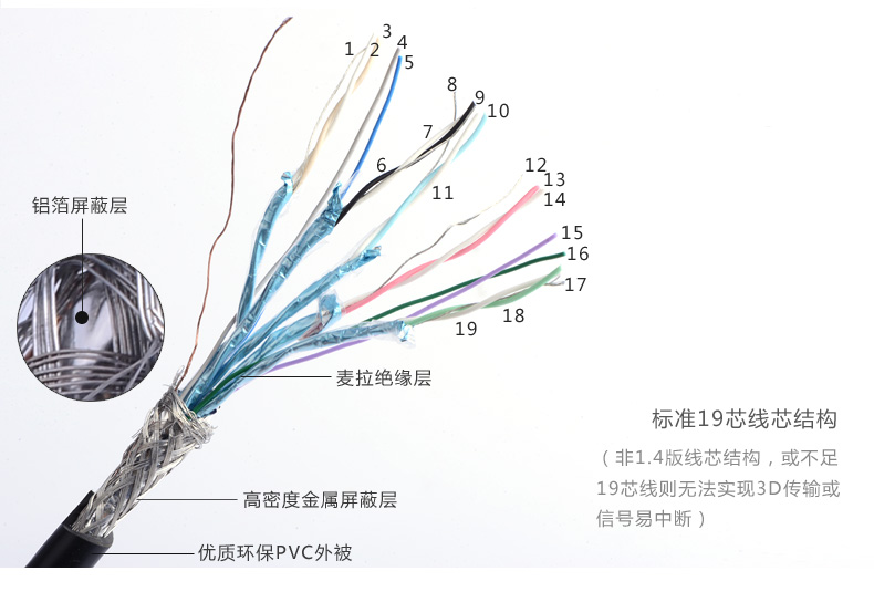 恒行6 HD125 HDMI线工程装修线