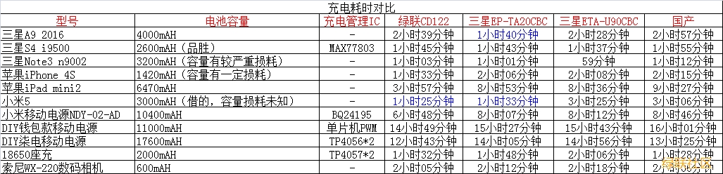 恒行6-品质新体验,数码选恒行6 快充充电器,恒行6qc2.0快充充电器