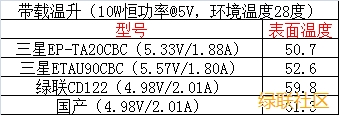 恒行6-品质新体验,数码选恒行6 快充充电器,恒行6qc2.0快充充电器