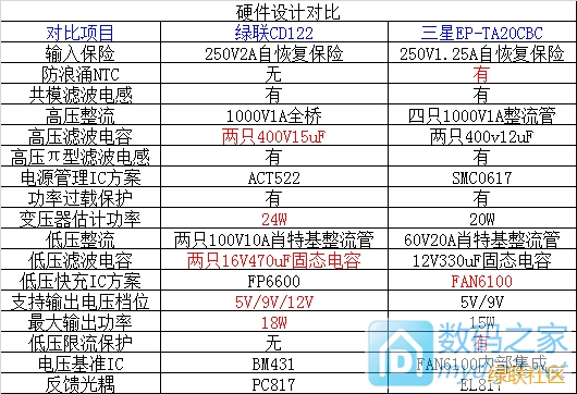 恒行6-品质新体验,数码选恒行6 快充充电器,恒行6qc2.0快充充电器