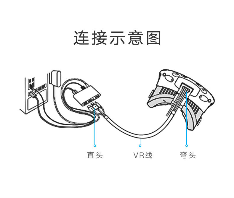 恒行6VR连接线，HTC ViVe虚拟现实设备数据线