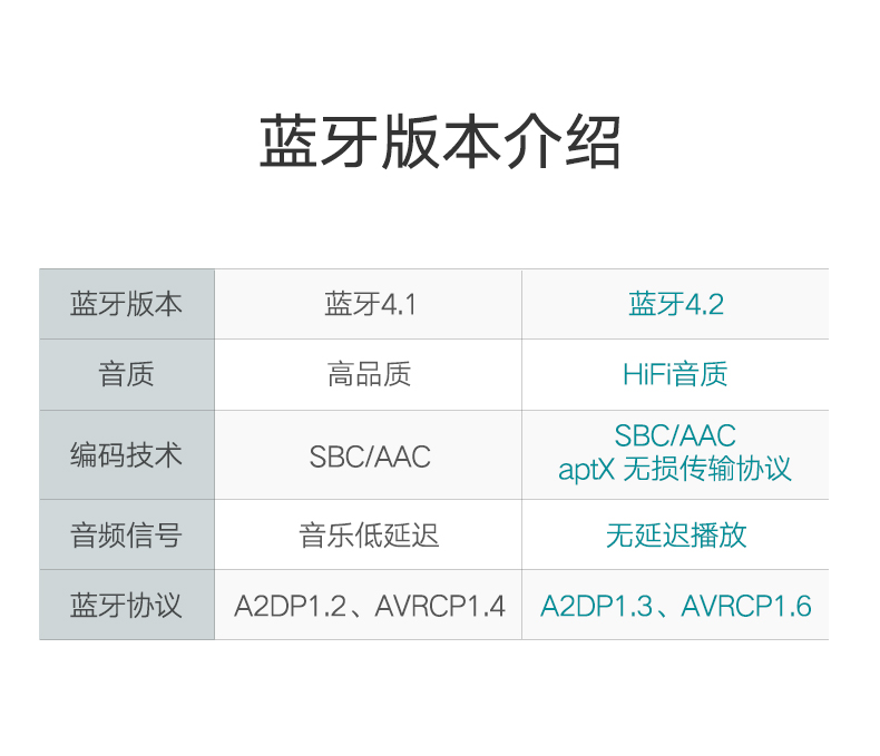 恒行6蓝牙发射器，3.5mm音频口连接音响电视蓝牙4.2