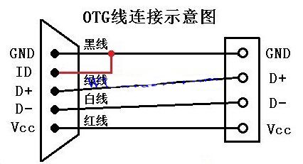 OTG线功能接线原理图