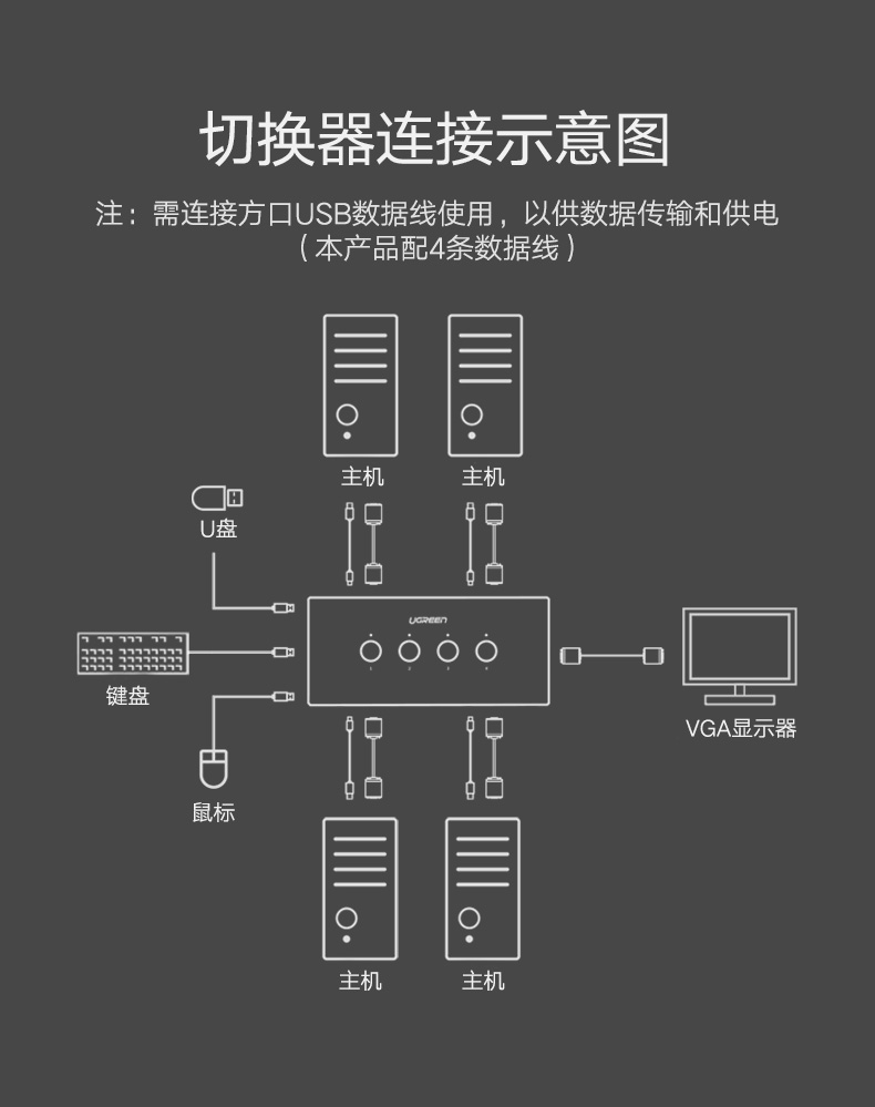 恒行6VGA切换器，VGA KVM分配四进一出显示屏键鼠共享器