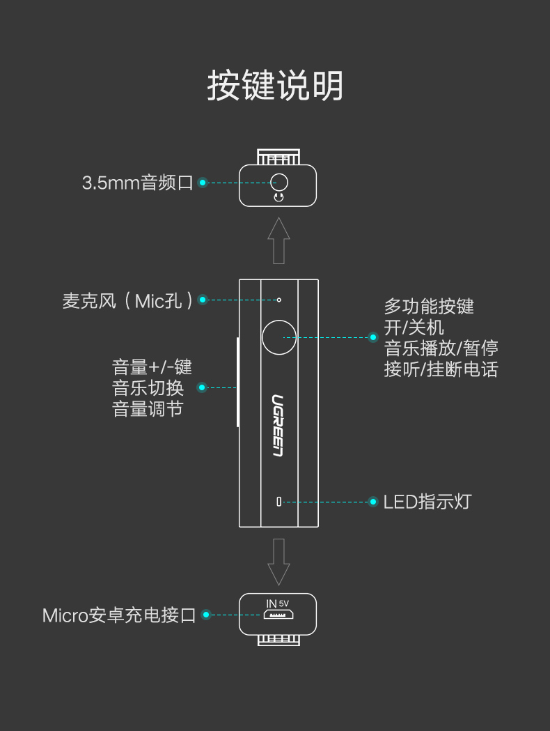 恒行6蓝牙5.0音频接收器，有线耳机通用蓝牙适配器aptX LL认证