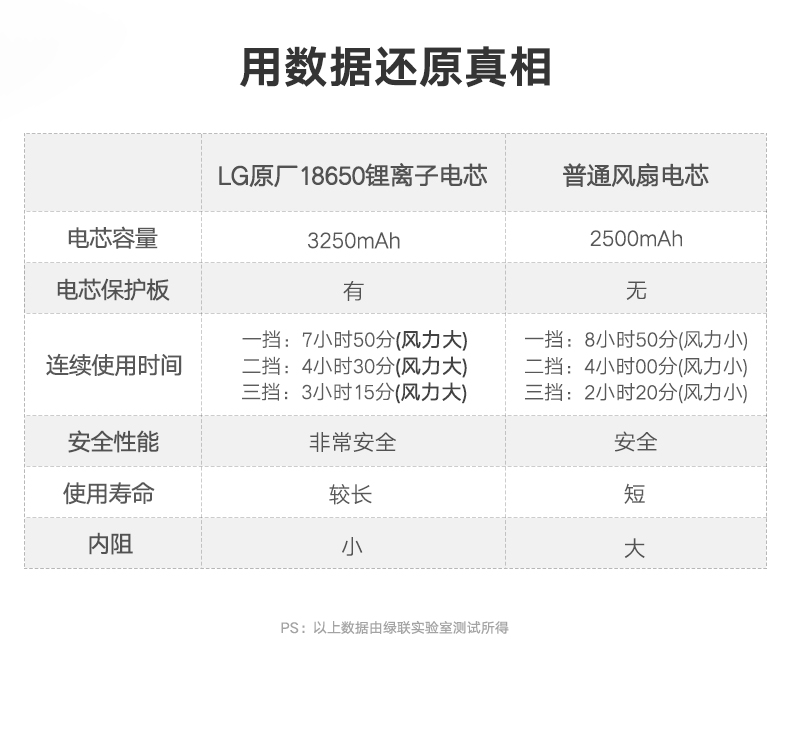 恒行6手持桌面小风扇，夏天办公户外便携USB充电风扇