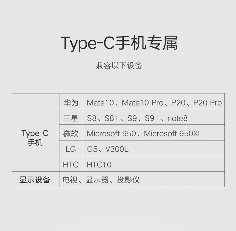 恒行6华为P20投屏助手，手机投屏Type-C扩展坞