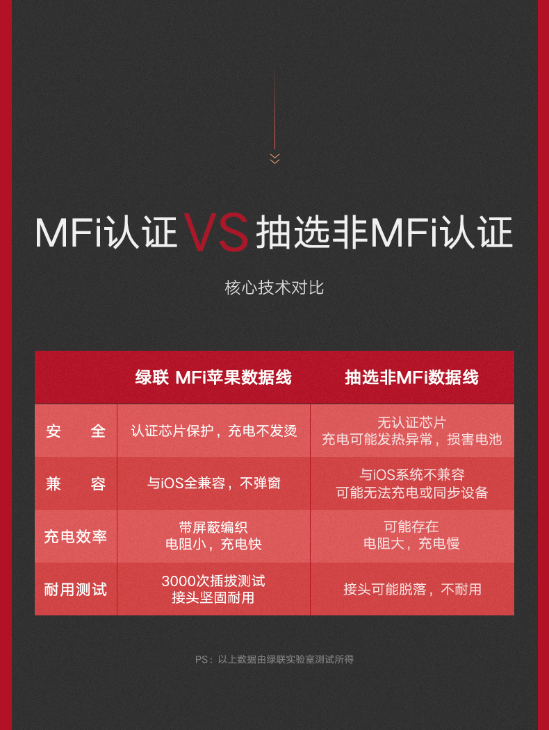 恒行6奢华款正品MFi认证苹果数据线