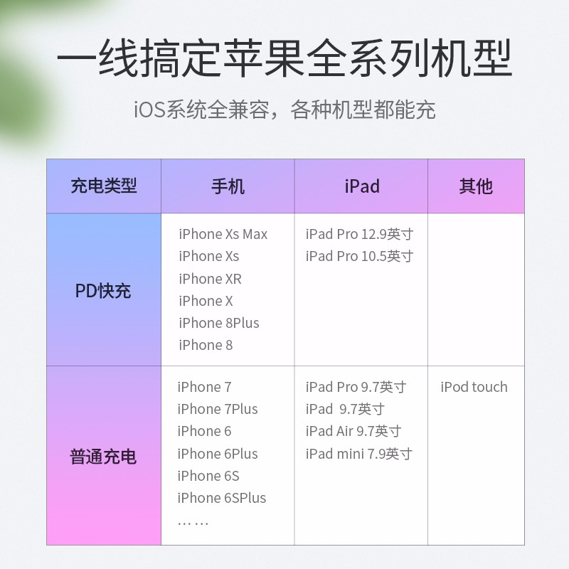 恒行6PD闪充线，苹果授权USB-C转lightning快充线