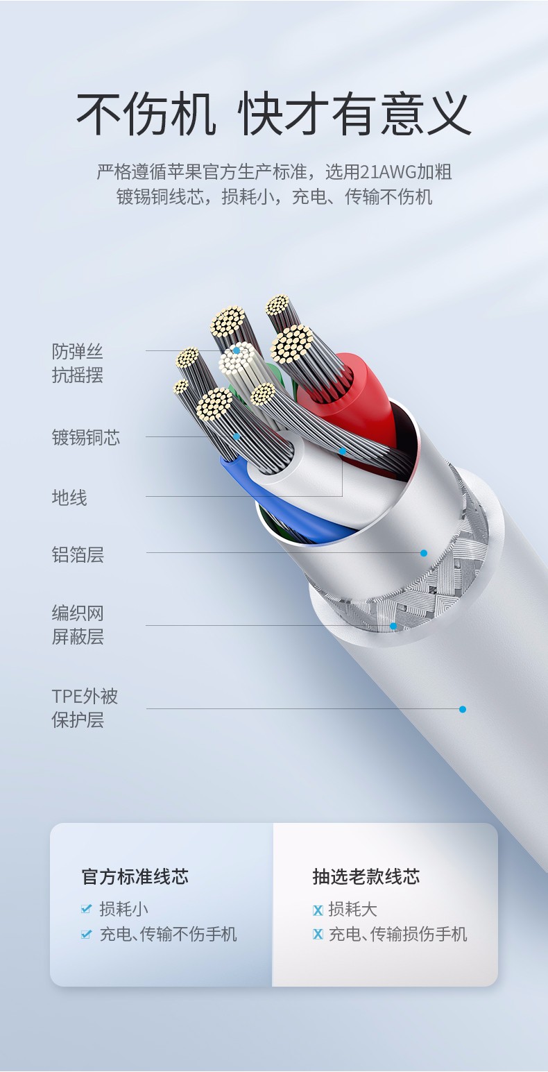 恒行6PD闪充线，苹果授权USB-C转lightning快充线