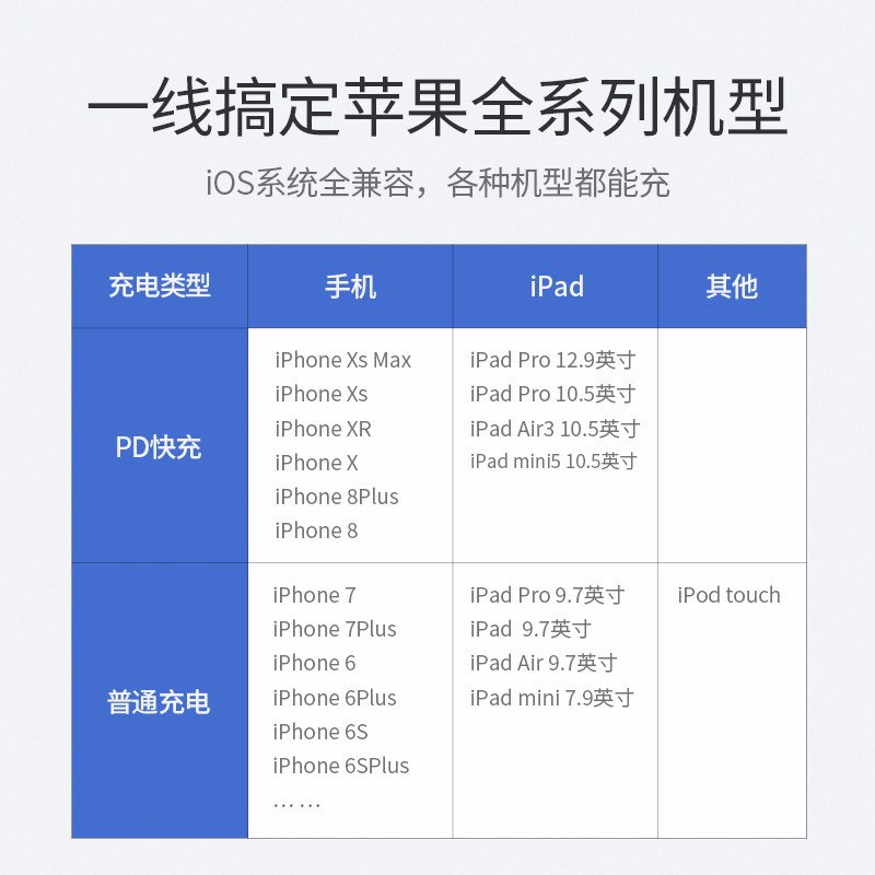恒行6usb-c转lightning闪充线编织款