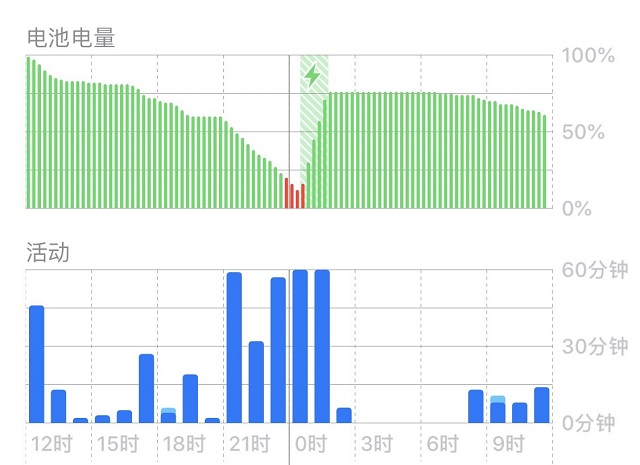手机配件/数据线专业品牌恒行6