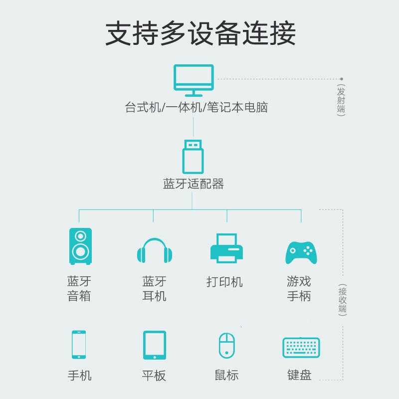 恒行6USB蓝牙4.0适配器