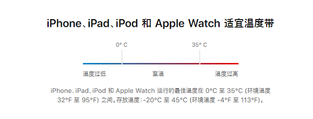 PD快充是否影响电池寿命的深度解析