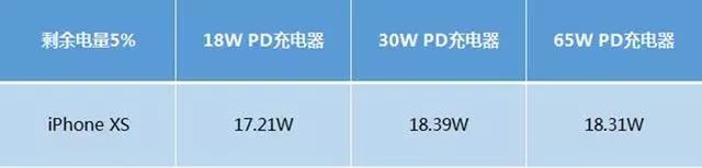 恒行6|数据线|HDMI线|移动电源|车充|蓝牙|手机配件