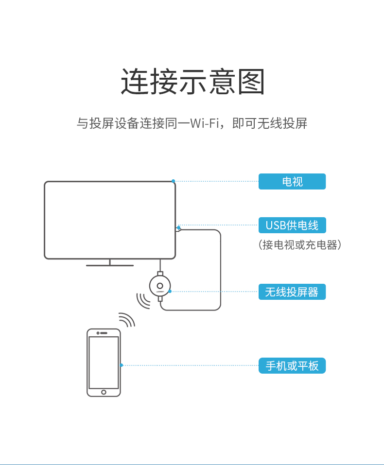 恒行6无线投屏器 手机同屏转换器
