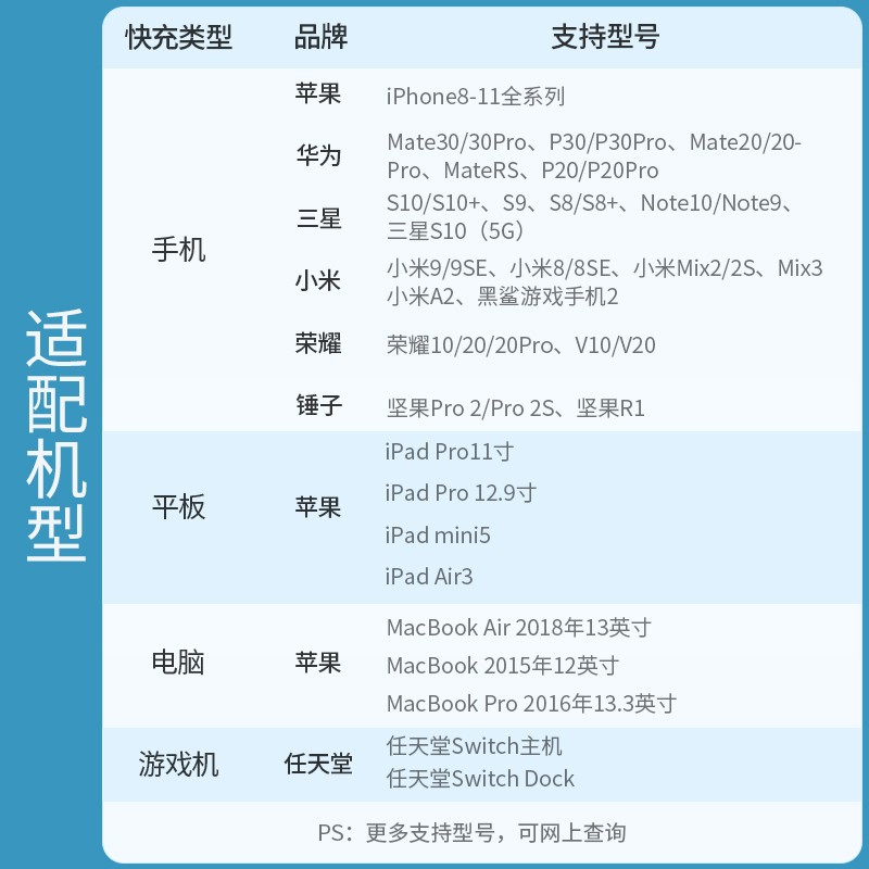 恒行6双Type-C快充充电器
