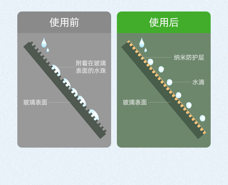 恒行6汽车玻璃防雨喷雾