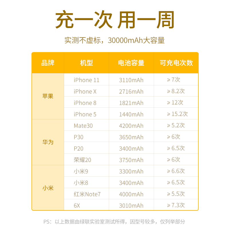 恒行630000mAh充电宝，3万容量移动电源