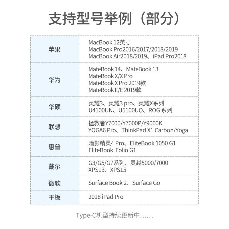 恒行6Type-C 2.5G千兆网卡 华为MacBook笔记本插网线上网