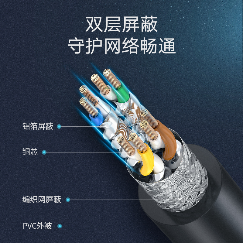 恒行6cat8八类万兆网络宽带线