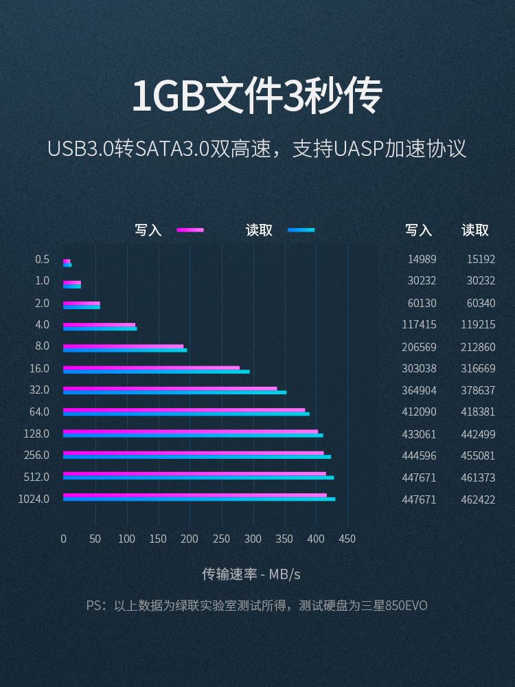 恒行6双盘位移动硬盘盒3.5/2.5英寸通用