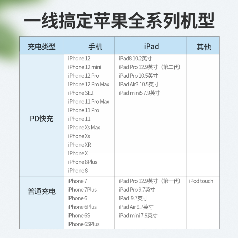 恒行620W充电套装，MFi认证PD20W充电器