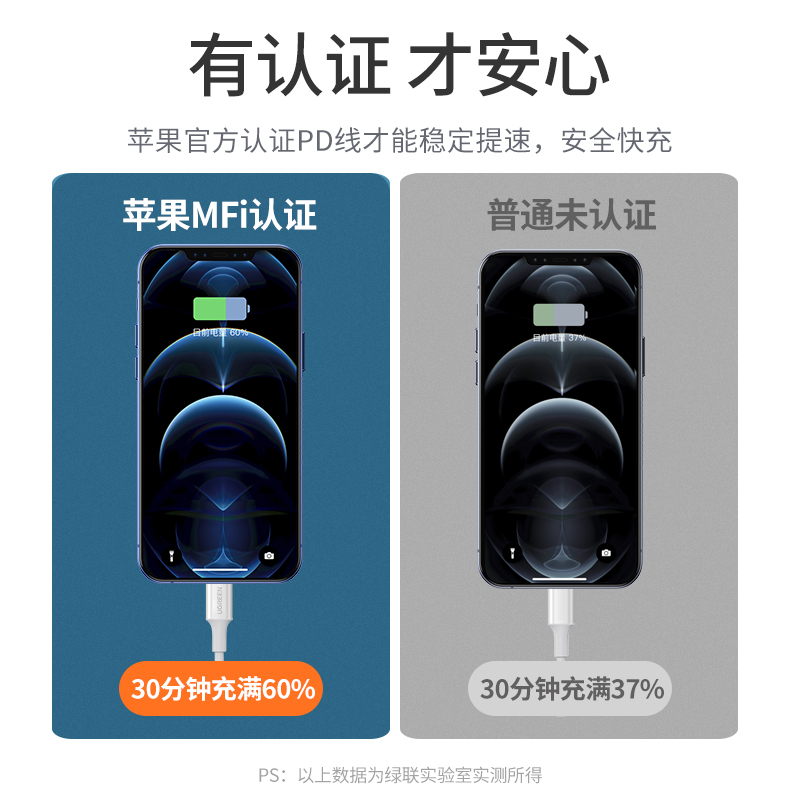 恒行620W充电套装，MFi认证PD20W充电器
