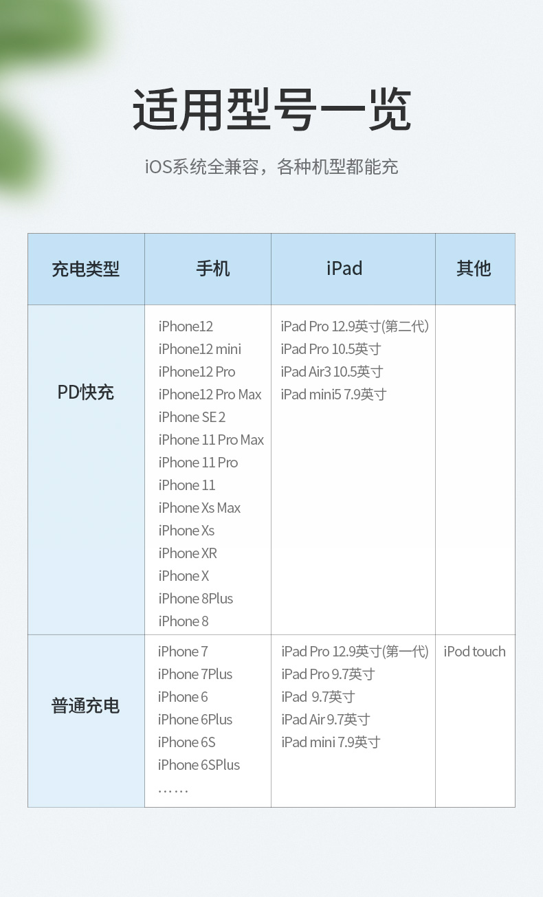 恒行620W充电套装，MFi认证PD20W充电器