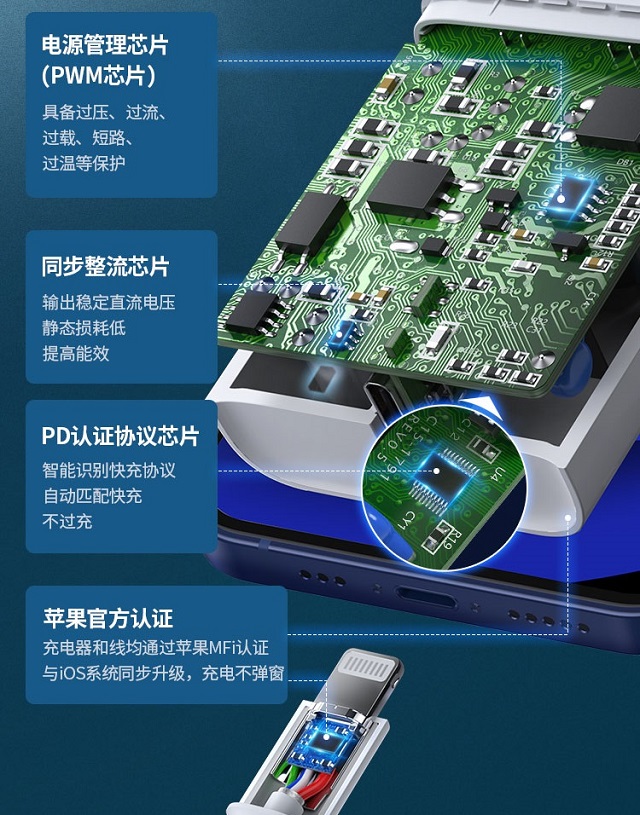 恒行6MFi认证PD20W充电套装上线啦！