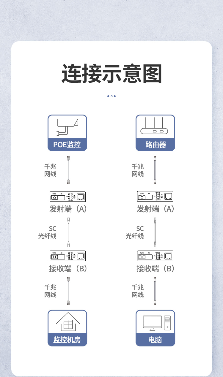 恒行6光纤收发器