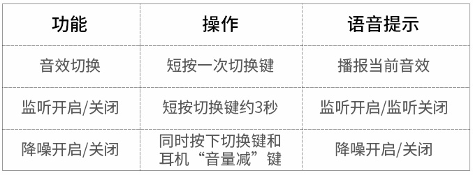 恒行6type-c转3.5mm游戏声卡