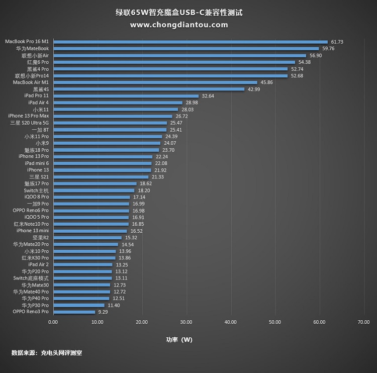 恒行665W智充魔盒Cube评测：上机篇《下》