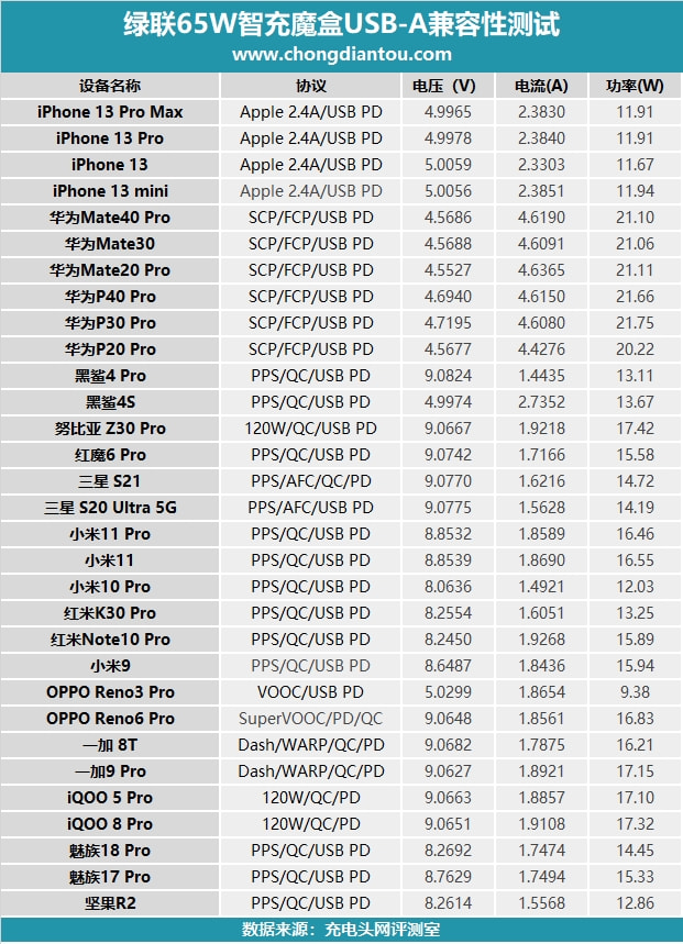 恒行665W智充魔盒Cube评测：上机篇《下》