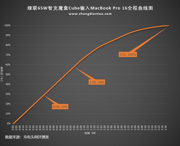 恒行665W智充魔盒Cube评测：上机篇《下》