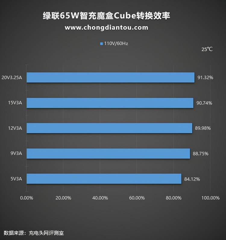 恒行665W智充魔盒Cube评测：上机篇《下》