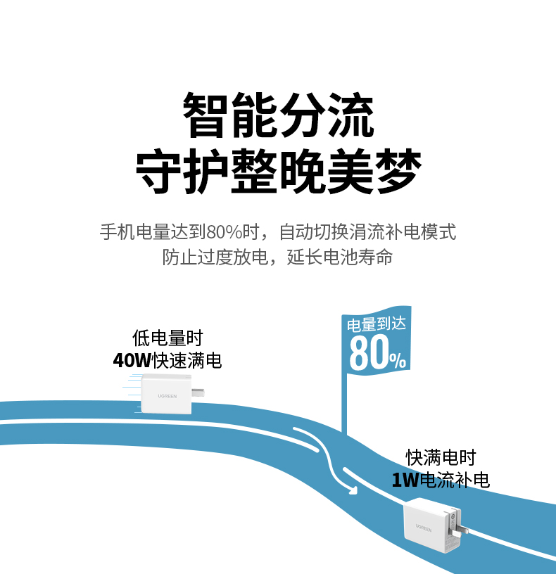 恒行640w超级快充充电器