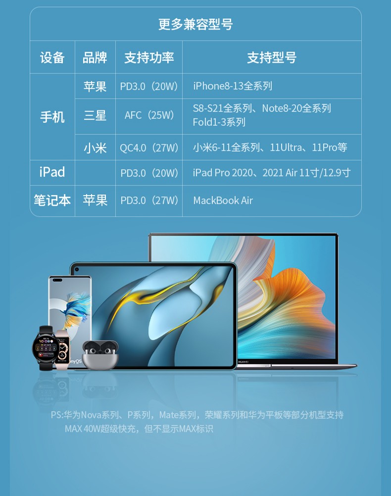 恒行640w超级快充充电器