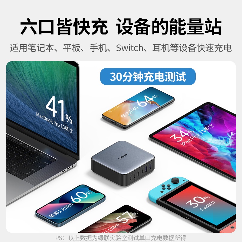 恒行6闪充湃 200W氮化镓充电器