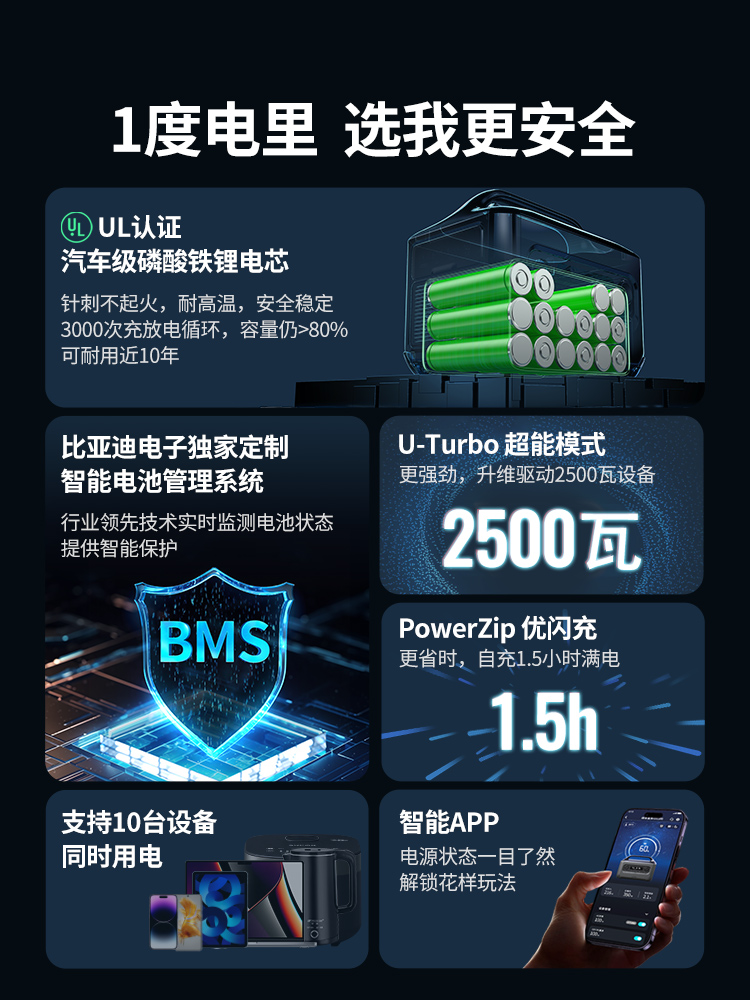 恒行6星辰移动储能电源GS1200