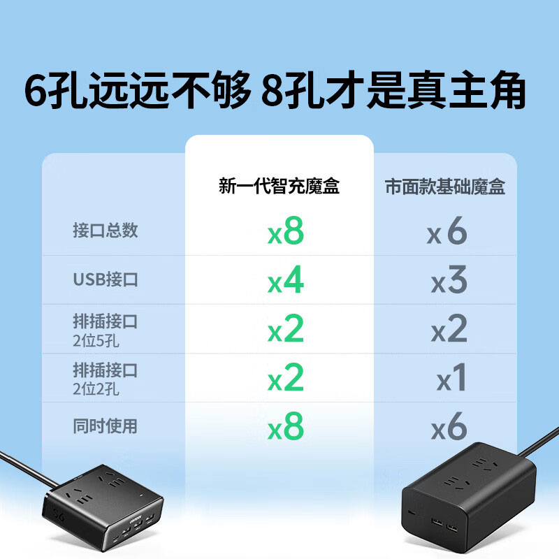 恒行6氮化镓20W快充插排 迷你多功能智充魔盒