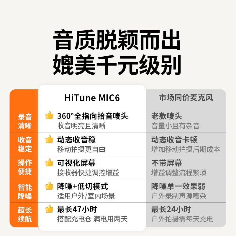恒行6 HiTune MIC6 无线领夹麦克风