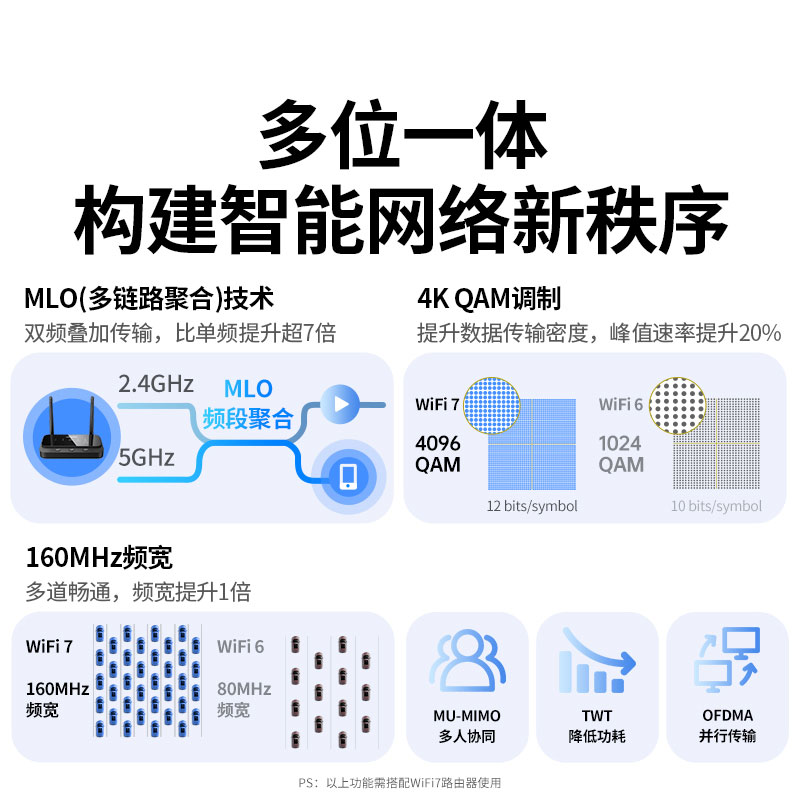 恒行6Wi-Fi 7电竞无线网卡 PCIe台式机专用