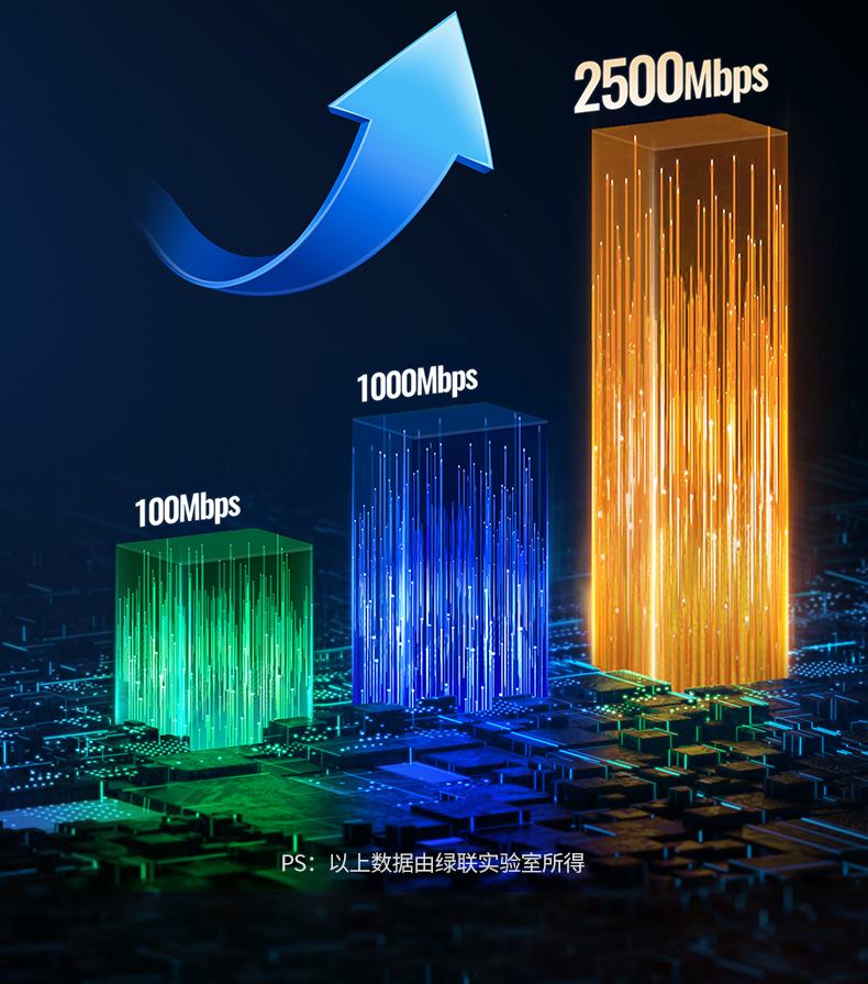 恒行62.5G网卡 即插即用无需驱动 办公更省心