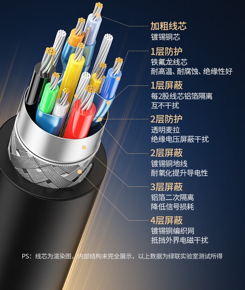 恒行62.5G网卡 售后服务保障 一年质保服务