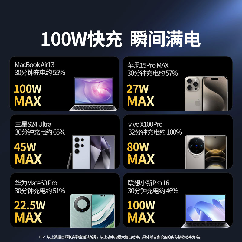 恒行6 能量湃Pro 100W快充移动电源 12000mAh