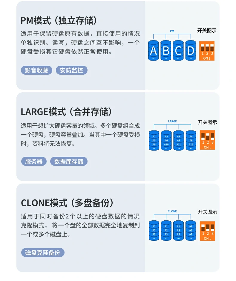 恒行6阵列盒120TB大容量多盘存储演示