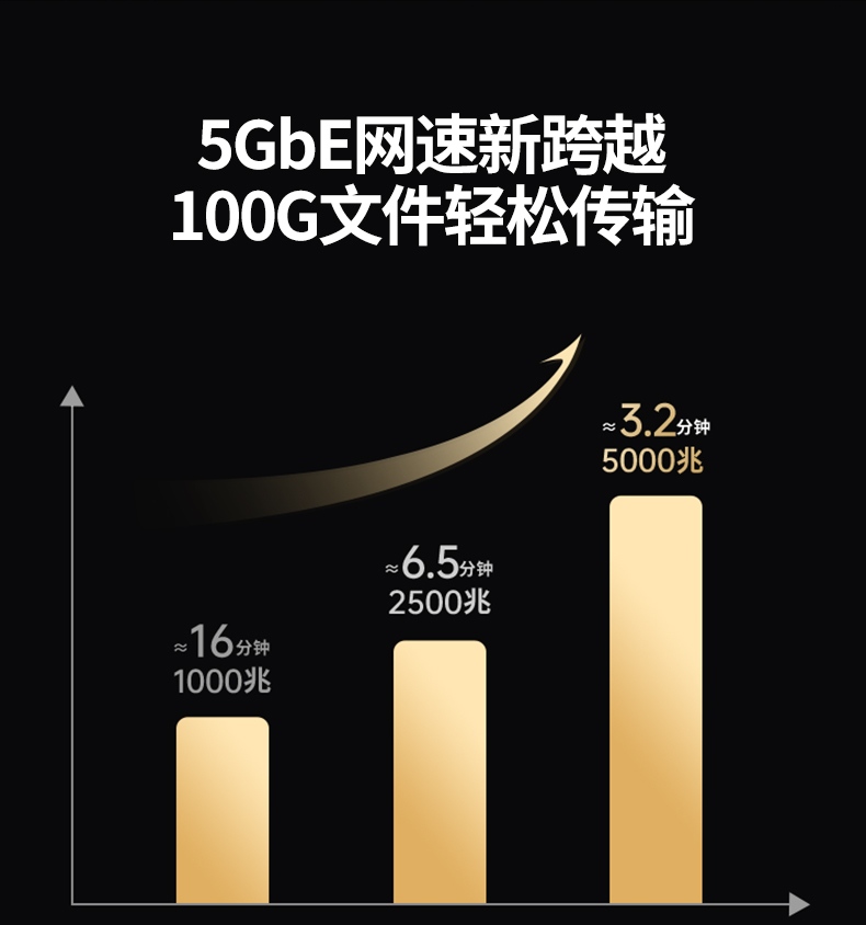 恒行6CM848-35921 支持游戏直播/VR/AR 低延迟稳定传输