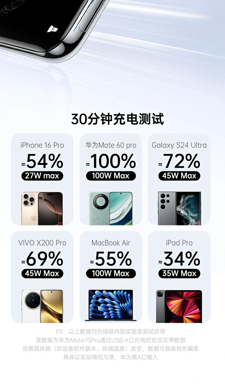 ptsfb数显快充线，智能监测充电状态