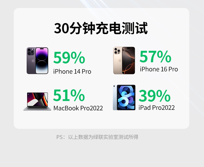 恒行6L702支持华为及安卓设备快速充电